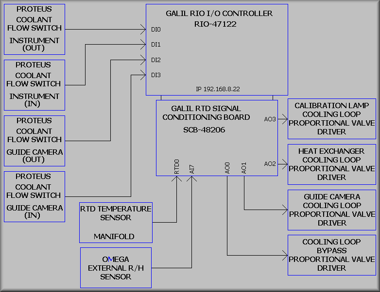 sheet 2