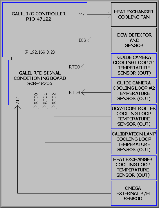 EL-3505_2B