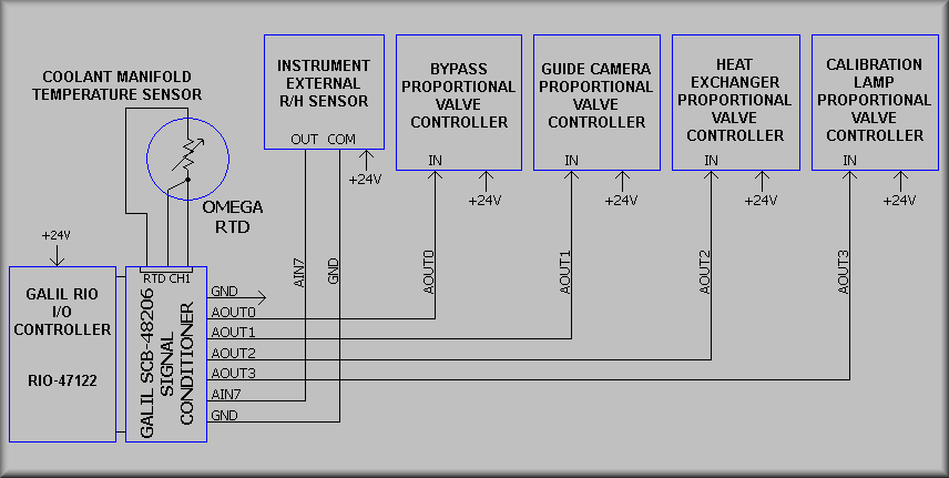 EL-3505_3A