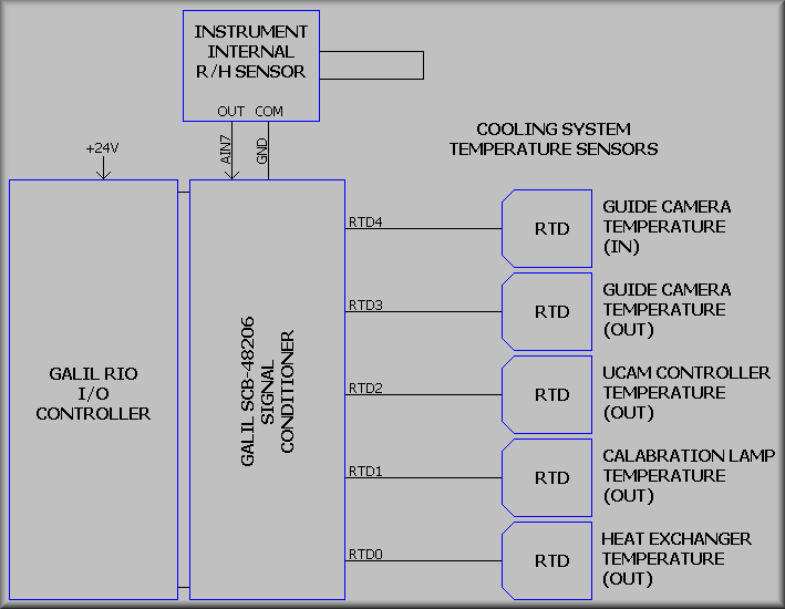 EL3505 Sheet 4