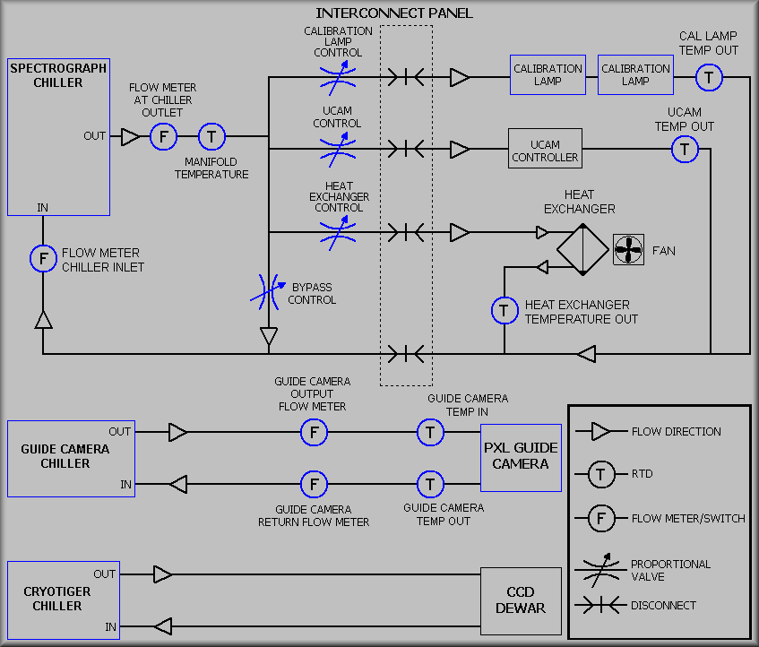 Plumbing diagram