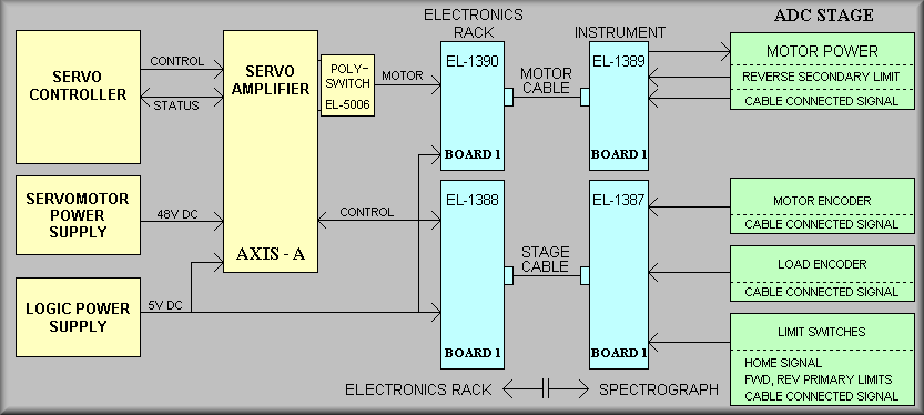 Kubler Encoder Wiring Diagram from loel.ucolick.org
