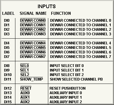 Inputs