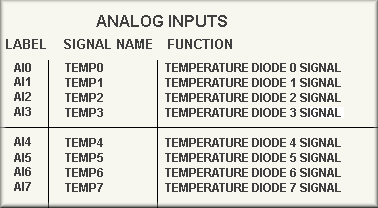 Analog inputs