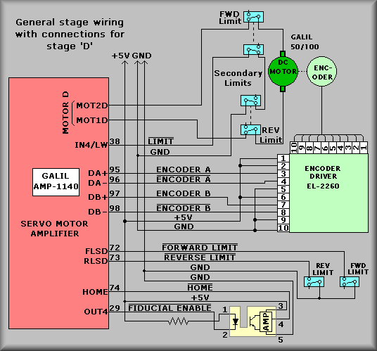 Example stage wiring