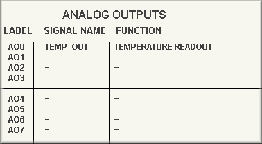 Analog outputs